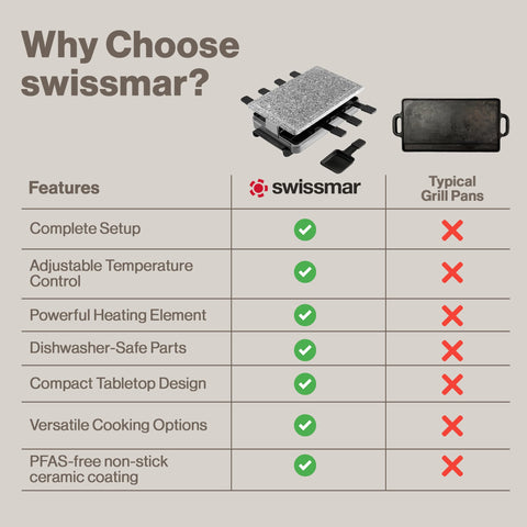 Swissmar Stelvio gift-ready packaging appeals to entertaining enthusiasts.