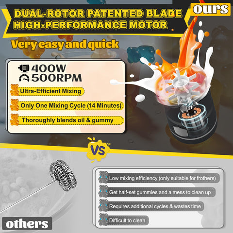 Sxmprail Gummy Maker quick process demonstrates 14-minute batches.