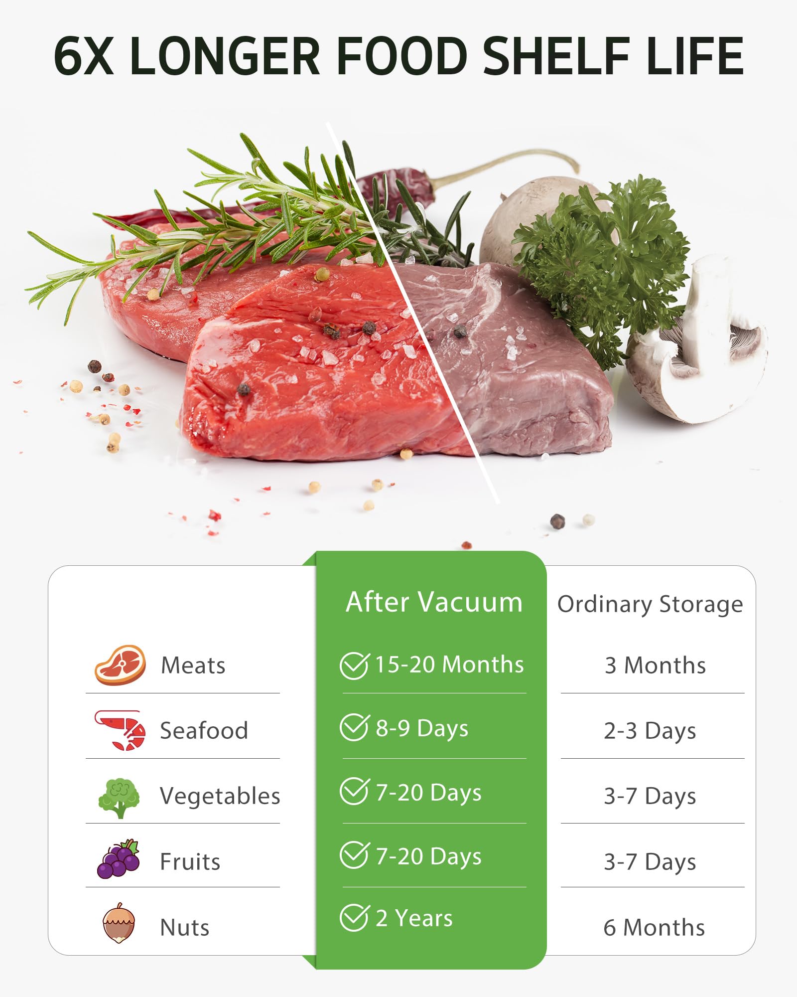 Syntus bags compatible with most vacuum sealers for versatile use