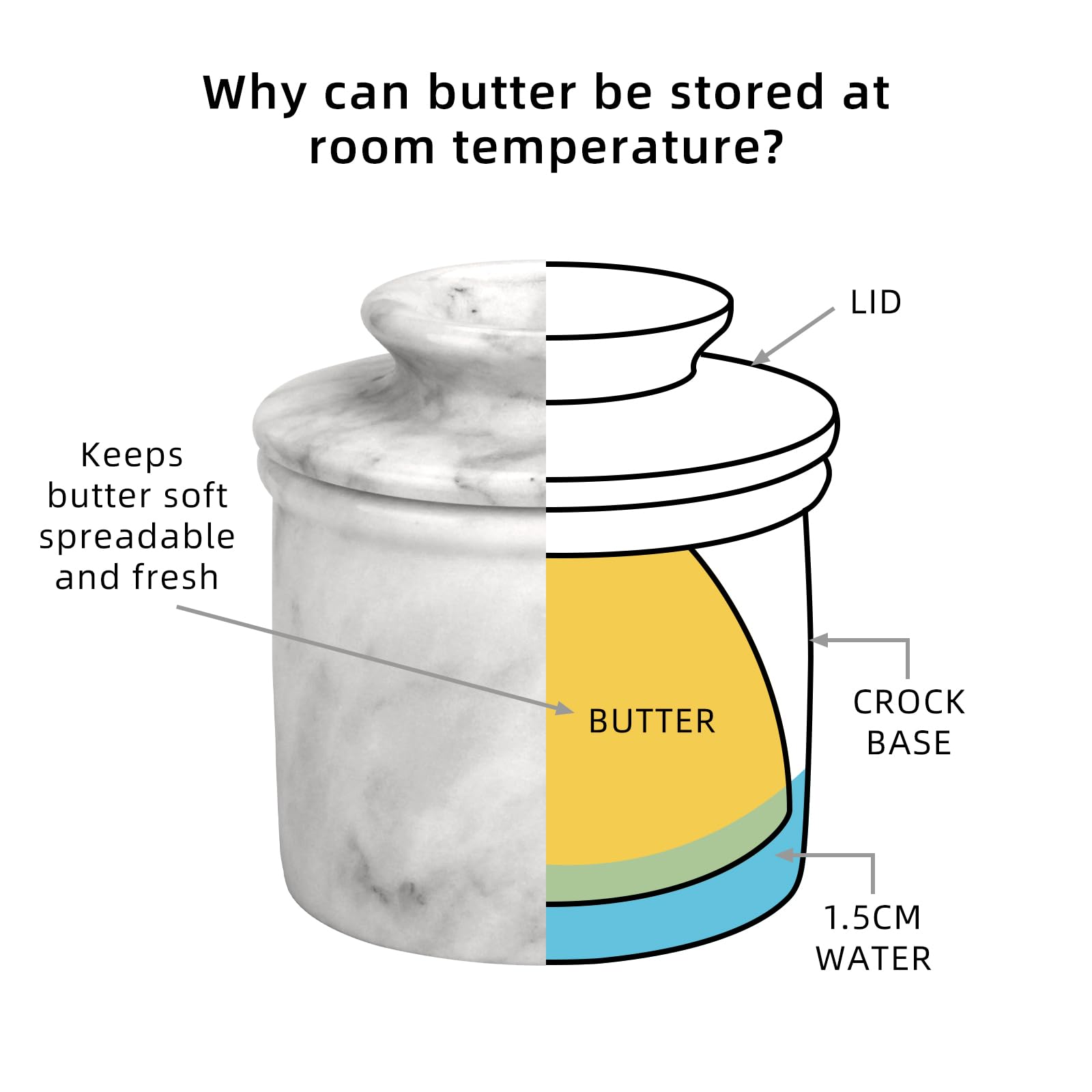 TABHOUKIT butter dish for soft spreadable butter at room temperature