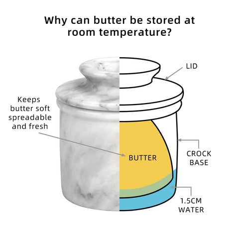 TABHOUKIT butter dish for soft spreadable butter at room temperature