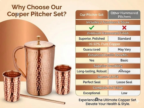 Taluka copper pitcher with room-temperature water for everyday hydration