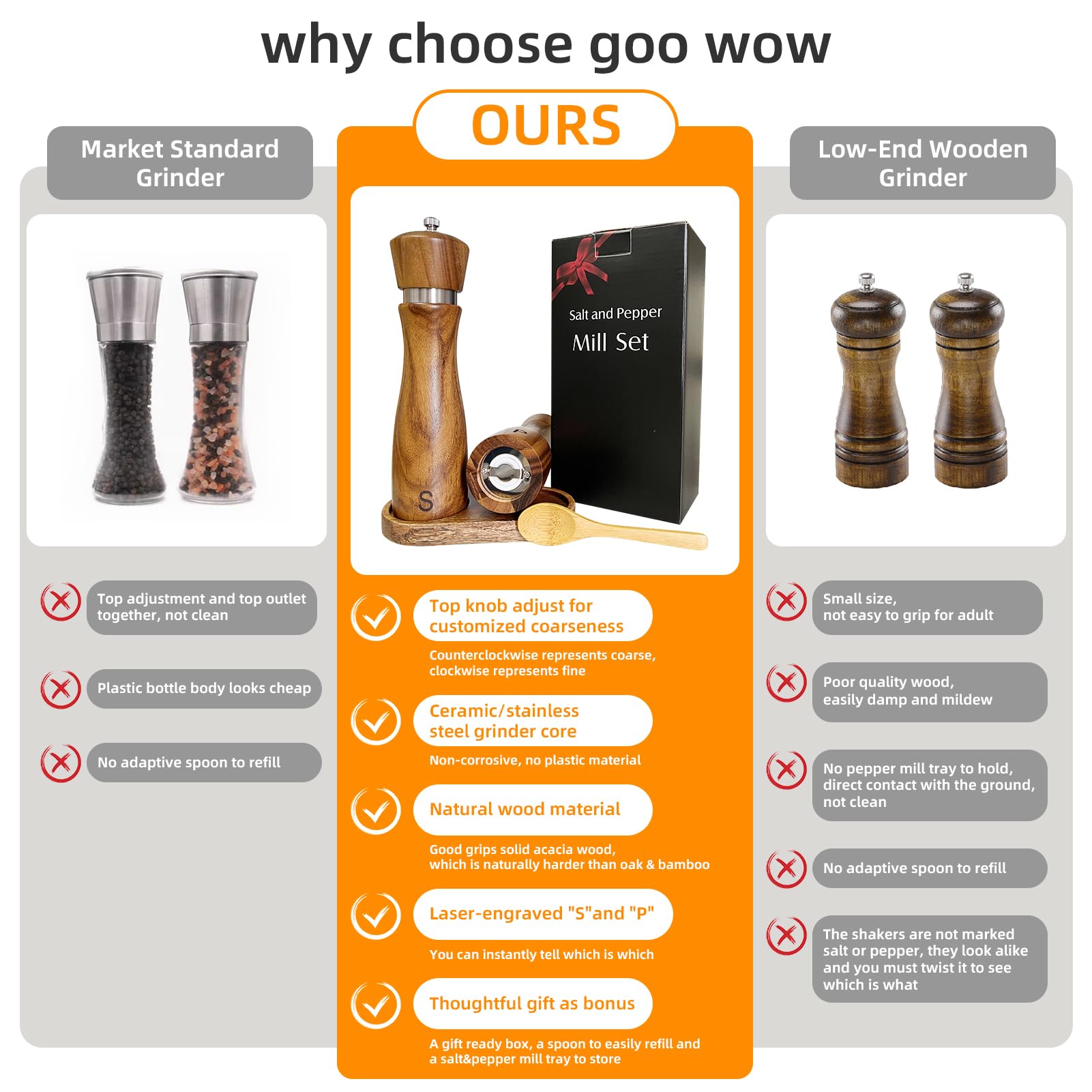 Manual operation provides battery-free grinding for eco-friendly meals.