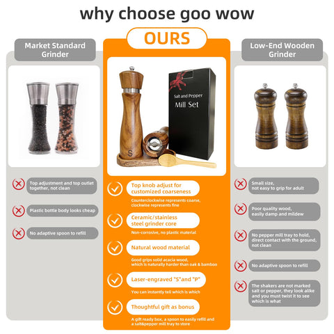 Manual operation provides battery-free grinding for eco-friendly meals.