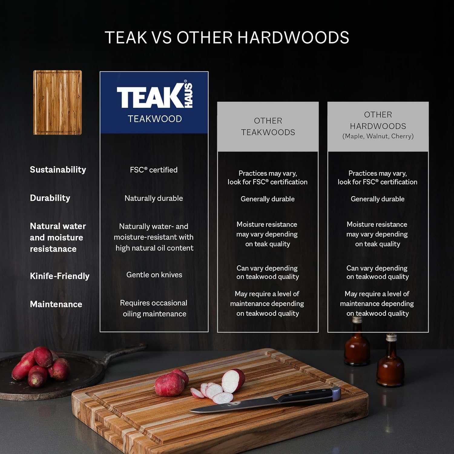 Teakhaus Large Cutting Board top-view reveals spacious workspace