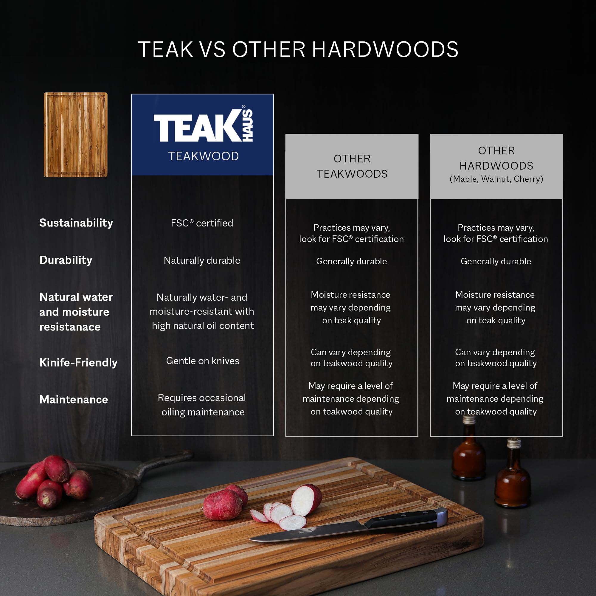 Teakhaus Medium cutting board in a kitchen setup pairing with wood countertops