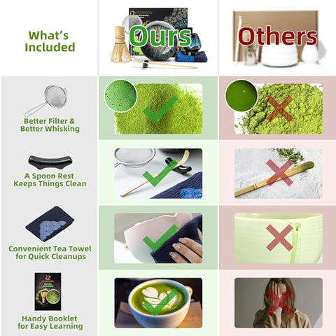 TEANAGOO complete kit with all essentials for daily rituals