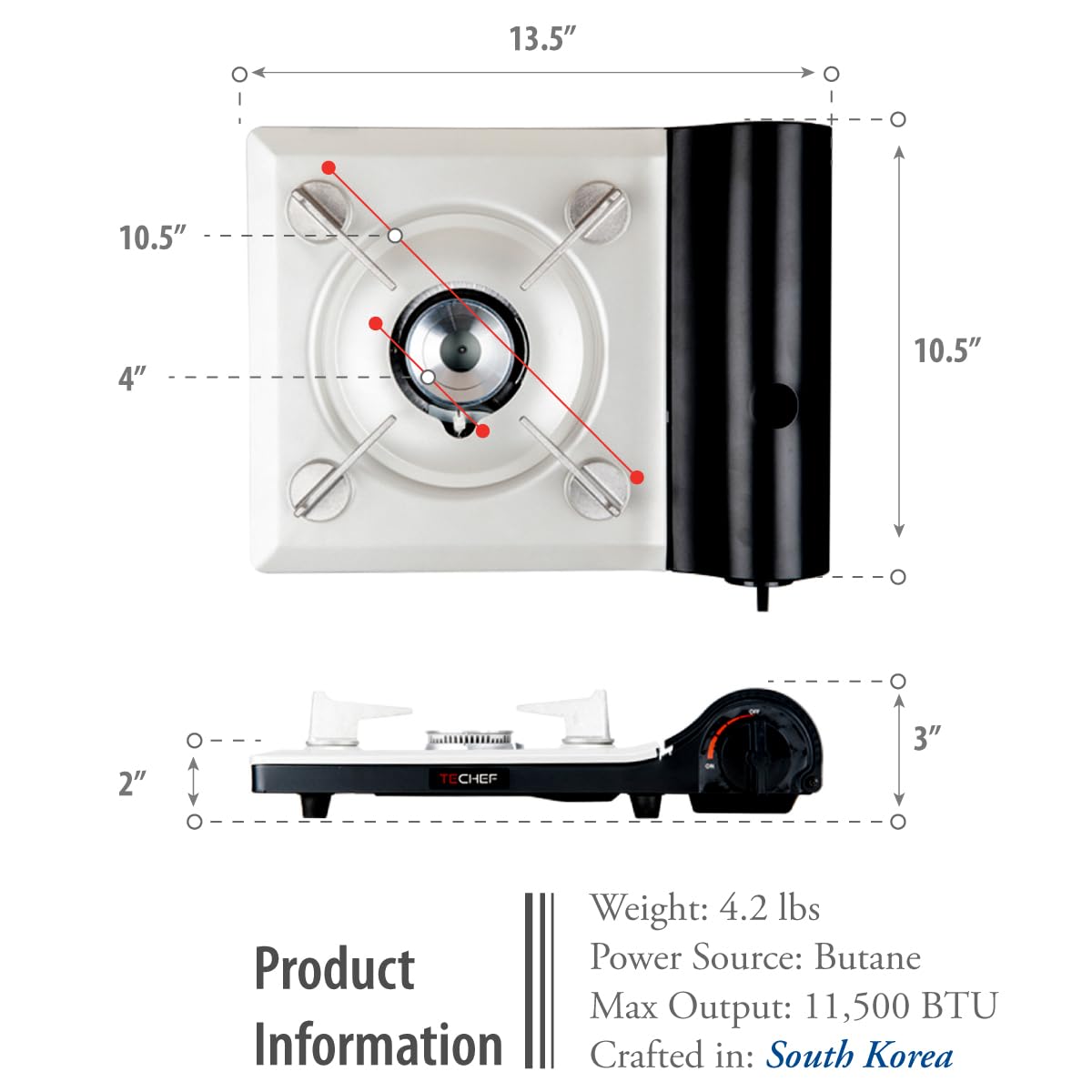 TECHEF AGNI heat panel system promotes fuel efficiency