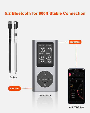 TEMMIO USB-C charging cable included for fast power.