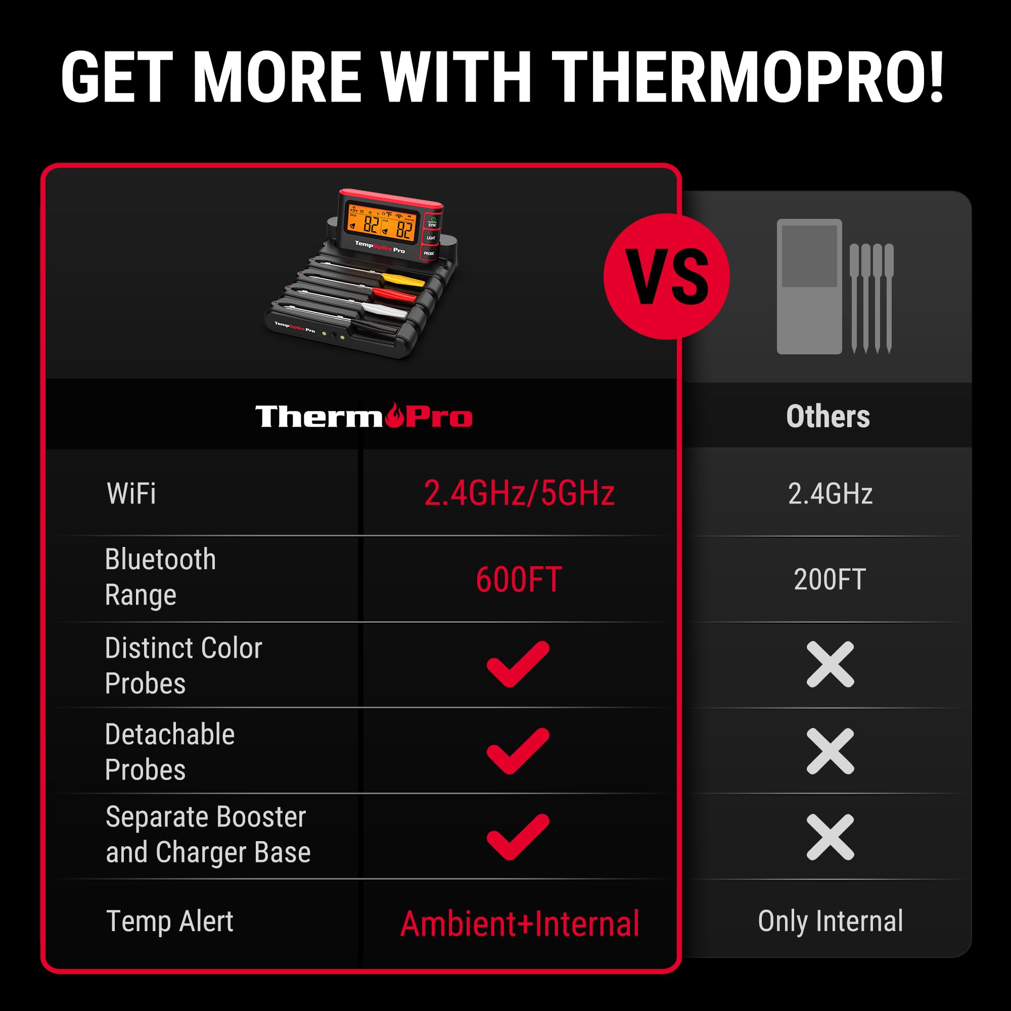 TempSpike Pro app interface on mobile displaying real-time temps and alerts