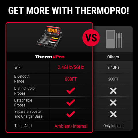 TempSpike Pro app interface on mobile displaying real-time temps and alerts