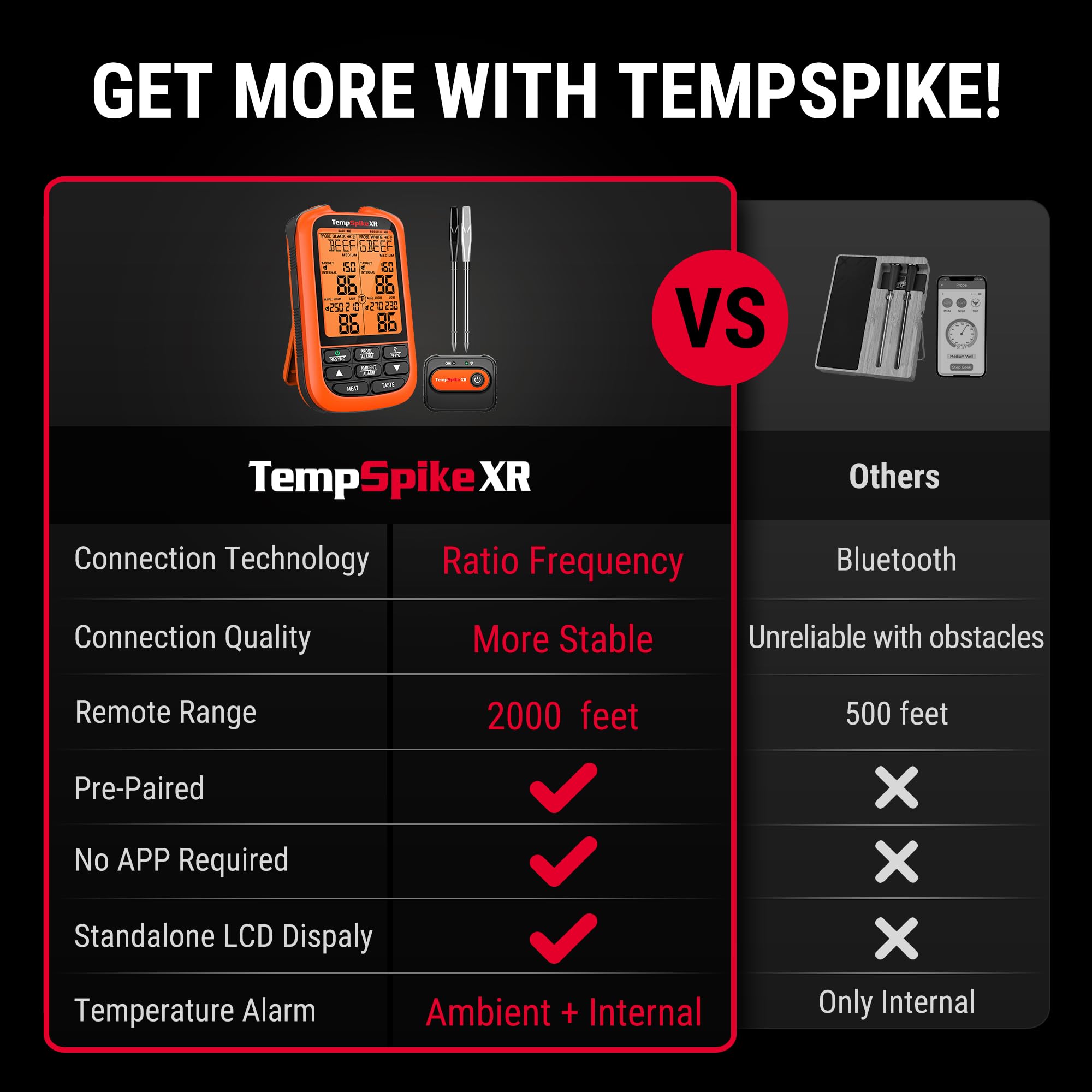 TempSpike ThermoPro 2000FT color-coded probes help keep ingredients organized.