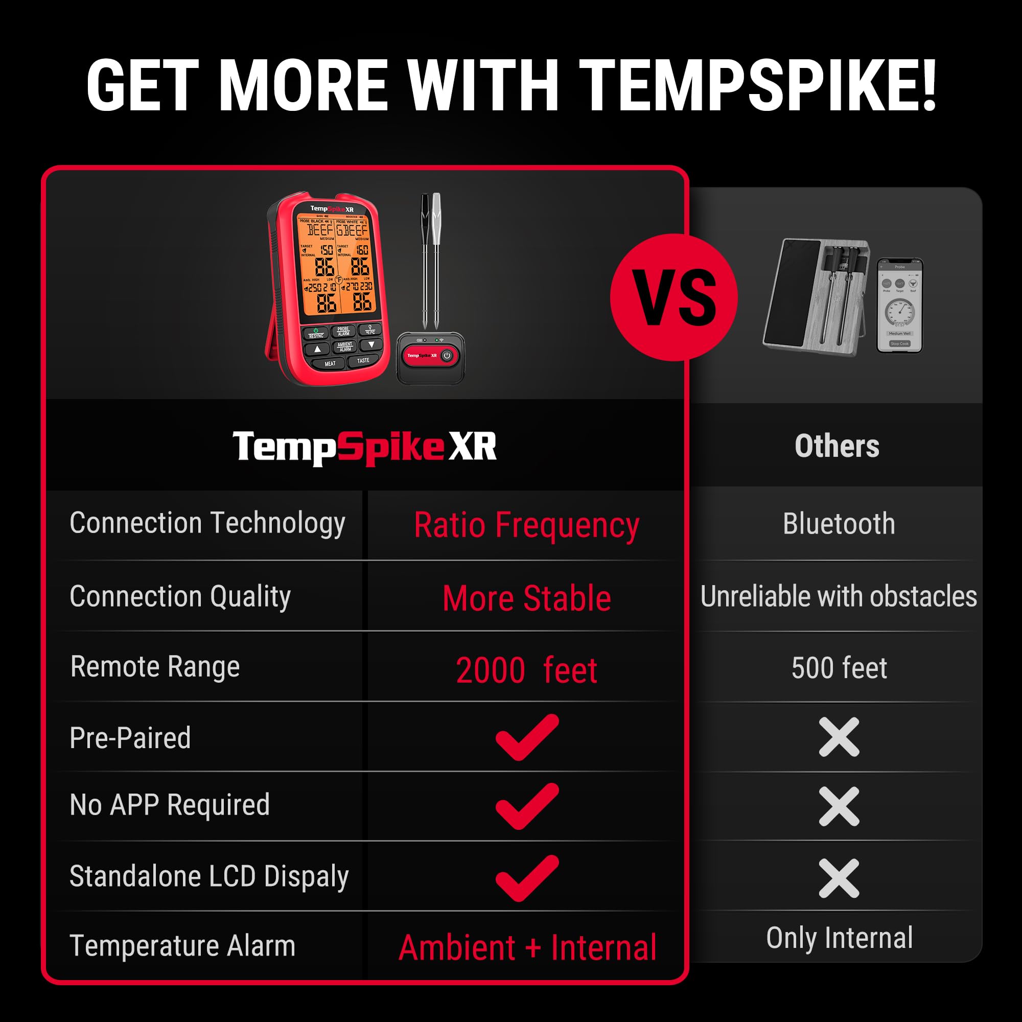 TempSpike color-coded probes help organize multiple items during cookouts