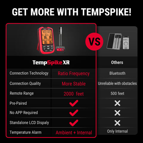 TempSpike color-coded probes help organize multiple items during cookouts