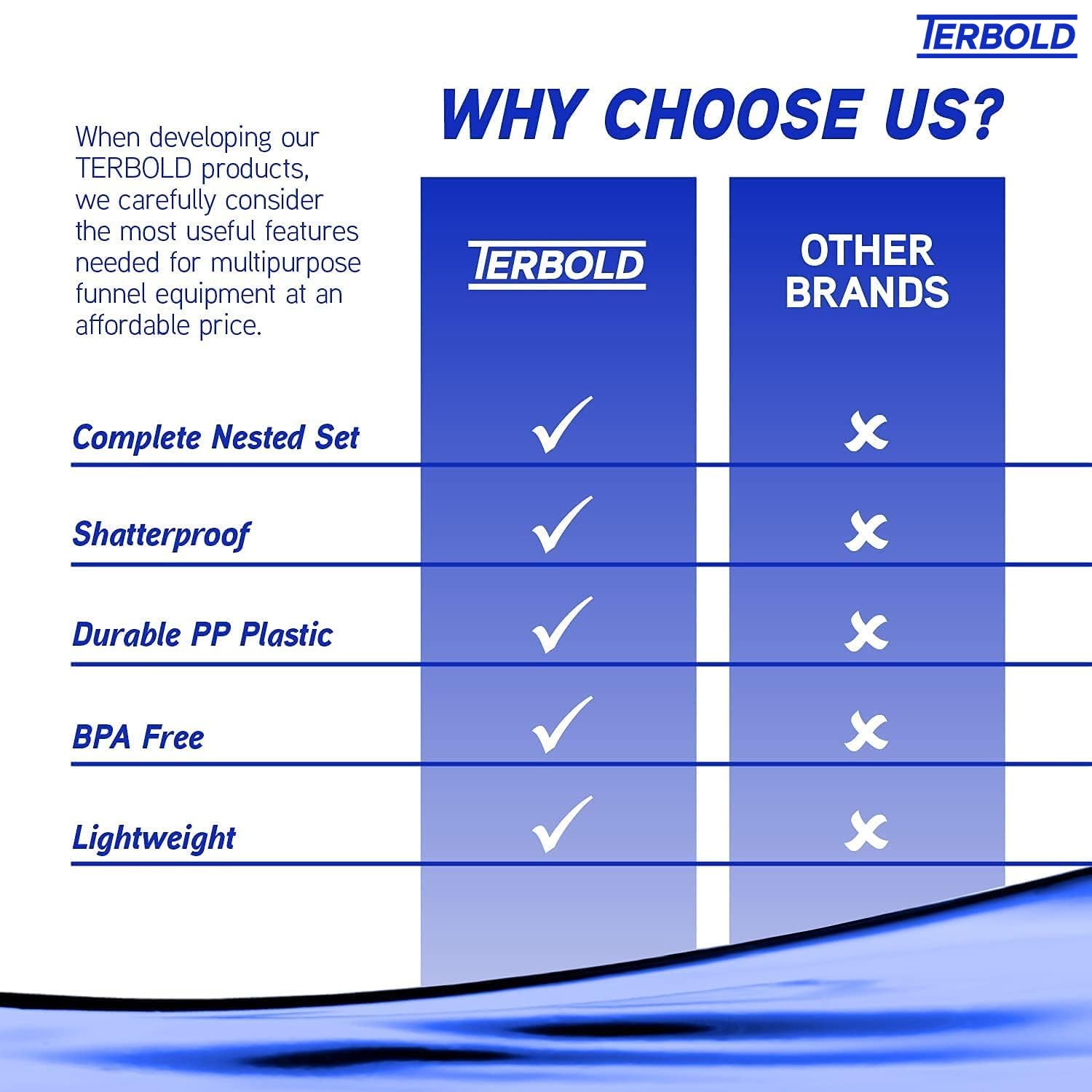 Terbold BPA-free plastic funnels ensure safe, shatter-resistant everyday use