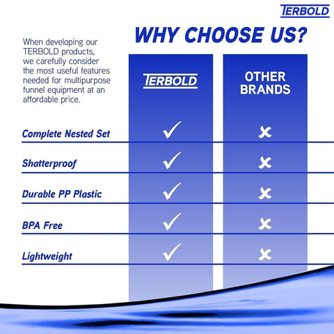 Terbold BPA-free plastic funnels ensure safe, shatter-resistant everyday use