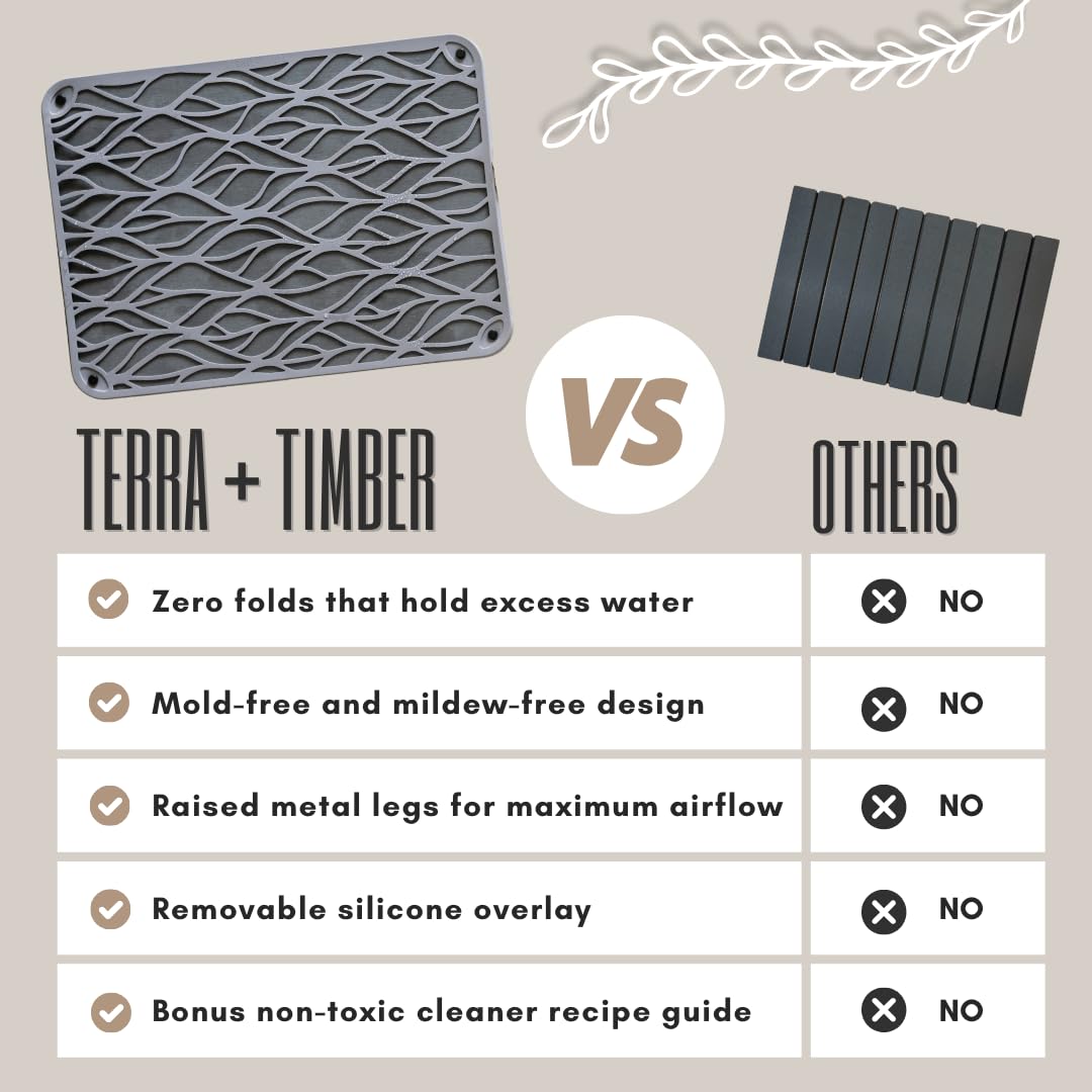 Sleek silicone topper detail on Terra + Timber mat.