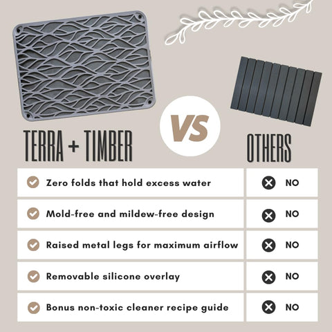 Sleek silicone topper detail on Terra + Timber mat.