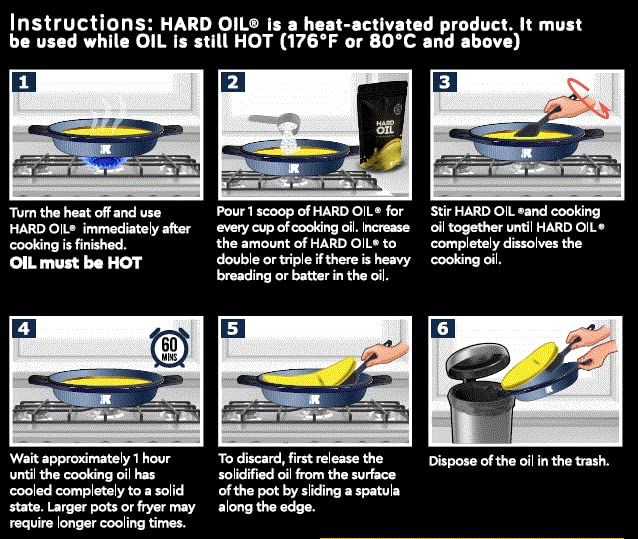 The Kitchen Laboratories HARD OIL scoop-dispense action enables precise measuring.