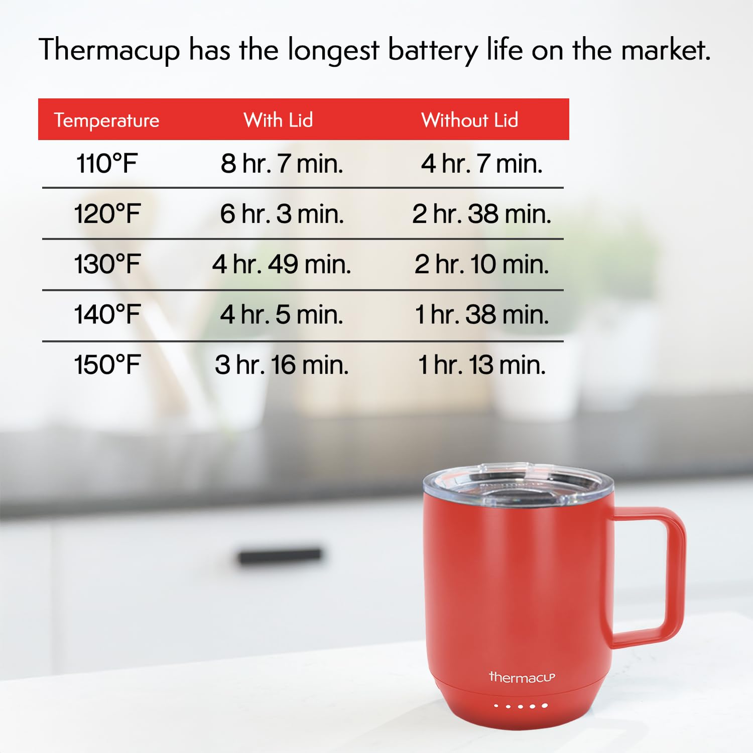 Thermacup Mega in use demonstrates up to 8-hour warmth for long days.