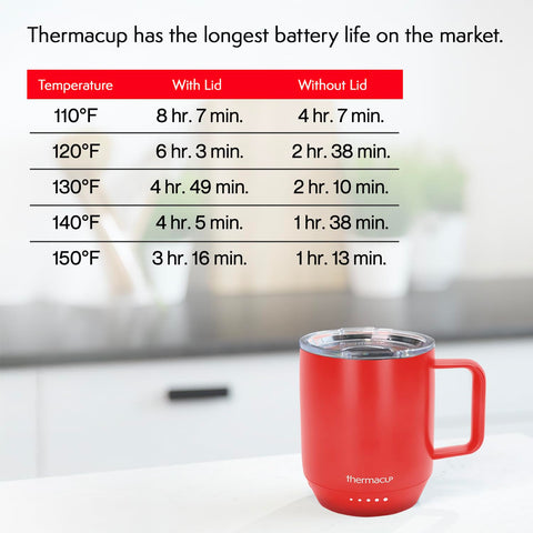 THERMACUP v2 self-heating mug shown with wireless charging coaster for desk warmth.