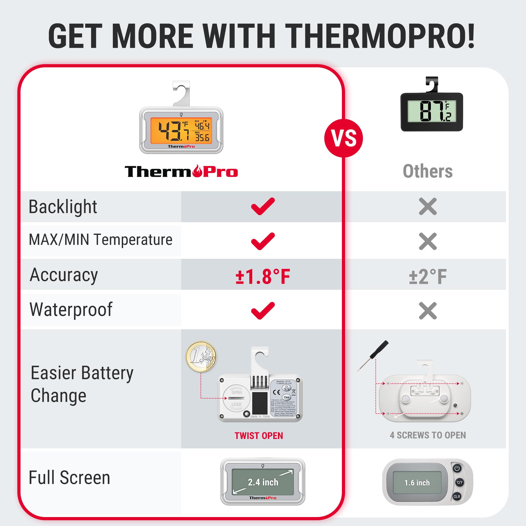 ThermoPro thermometer showing tool-free, coin-twist battery replacement.