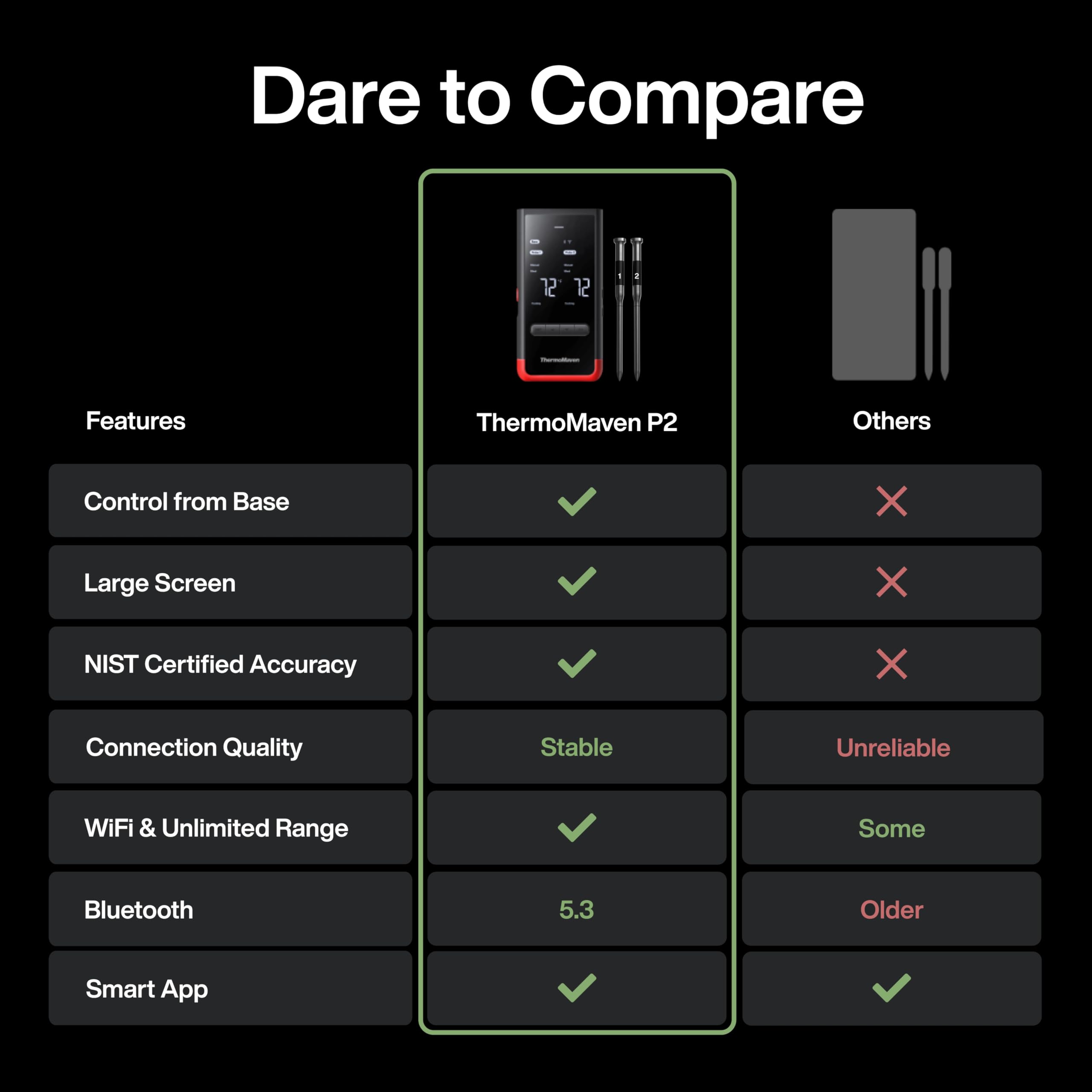 ThermoMaven IPX8 probes are dishwasher safe for easy cleanup