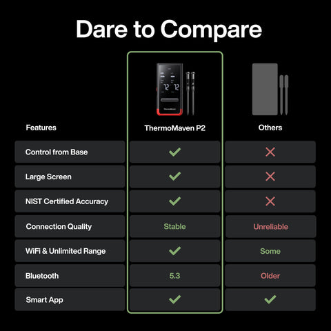 ThermoMaven IPX8 probes are dishwasher safe for easy cleanup