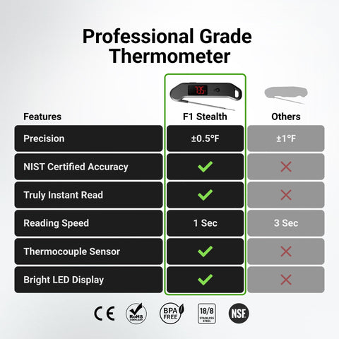 ThermoMaven thermometer with NIST-certified ±0.5°F accuracy for consistent results.