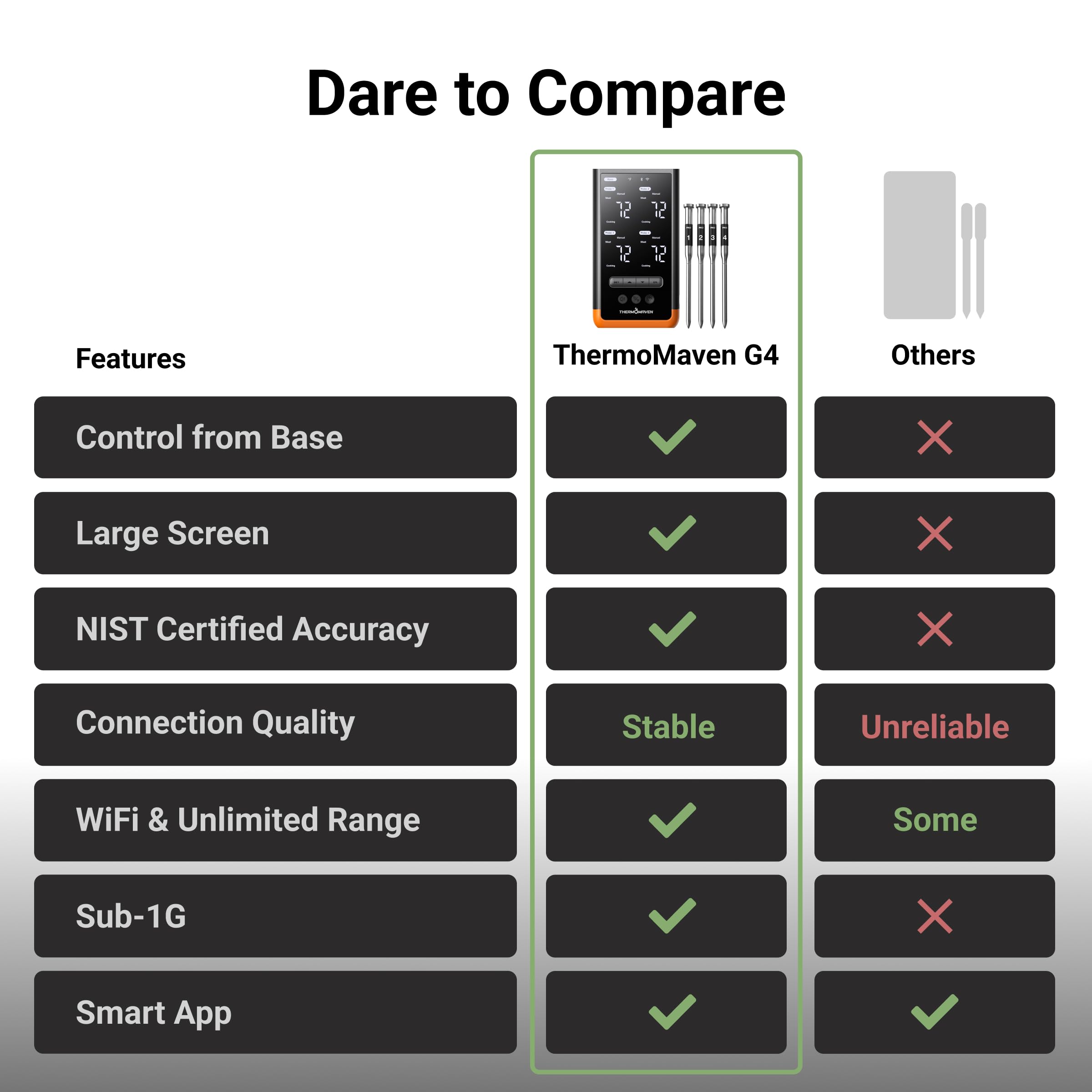 NIST-certified accuracy ensures precise temperature readings