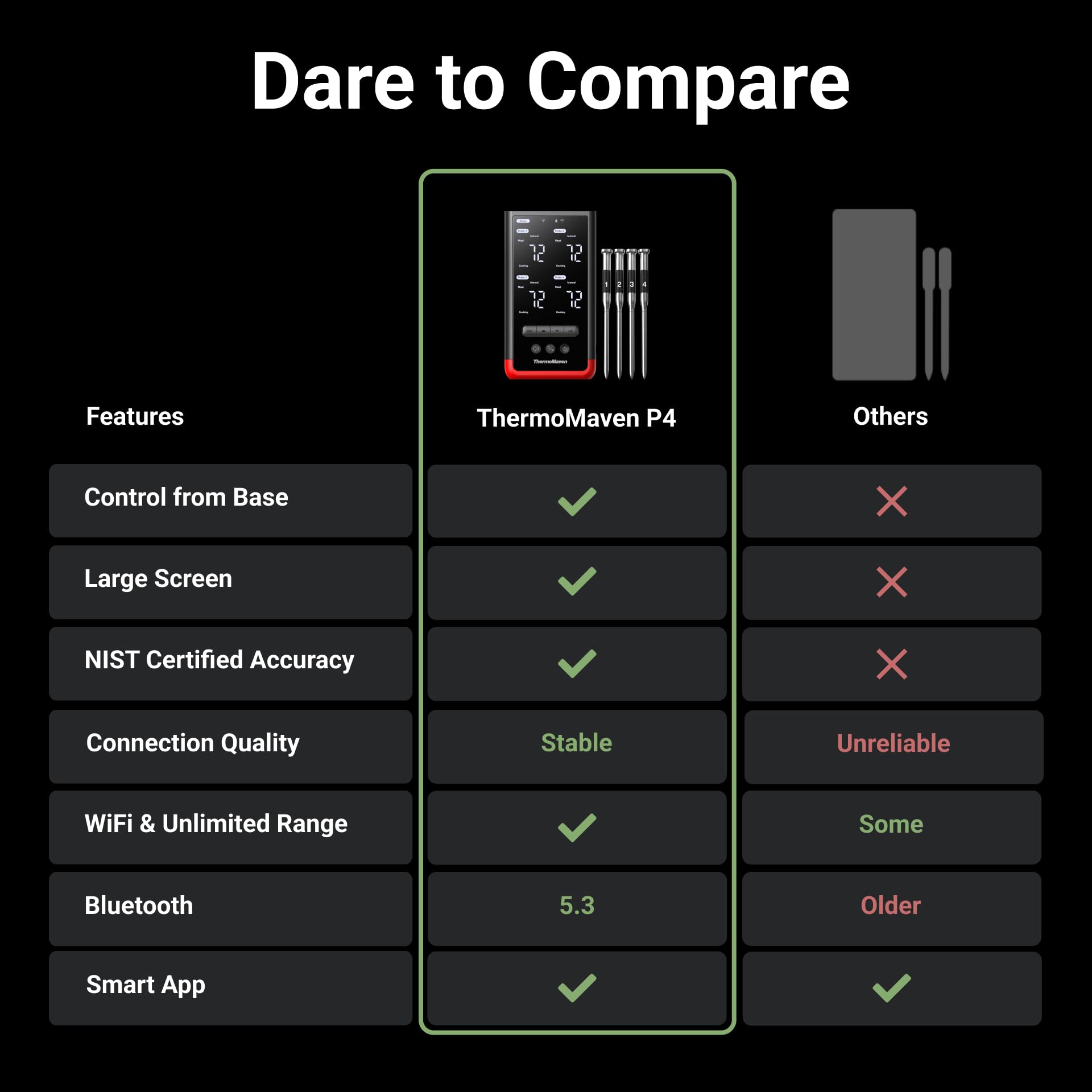 IPX8 waterproof probes simplify cleanup after grilling.
