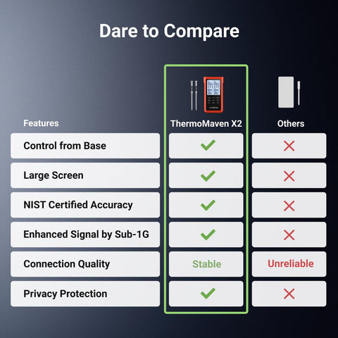 ThermoMaven versatile for grill oven smoker and BBQ setups.
