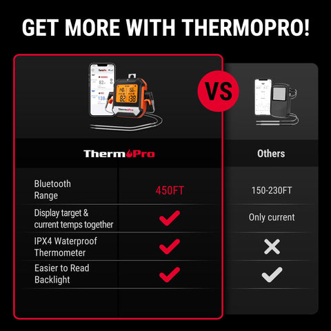 ThermoPro app setup with no account keeps grilling setup quick.