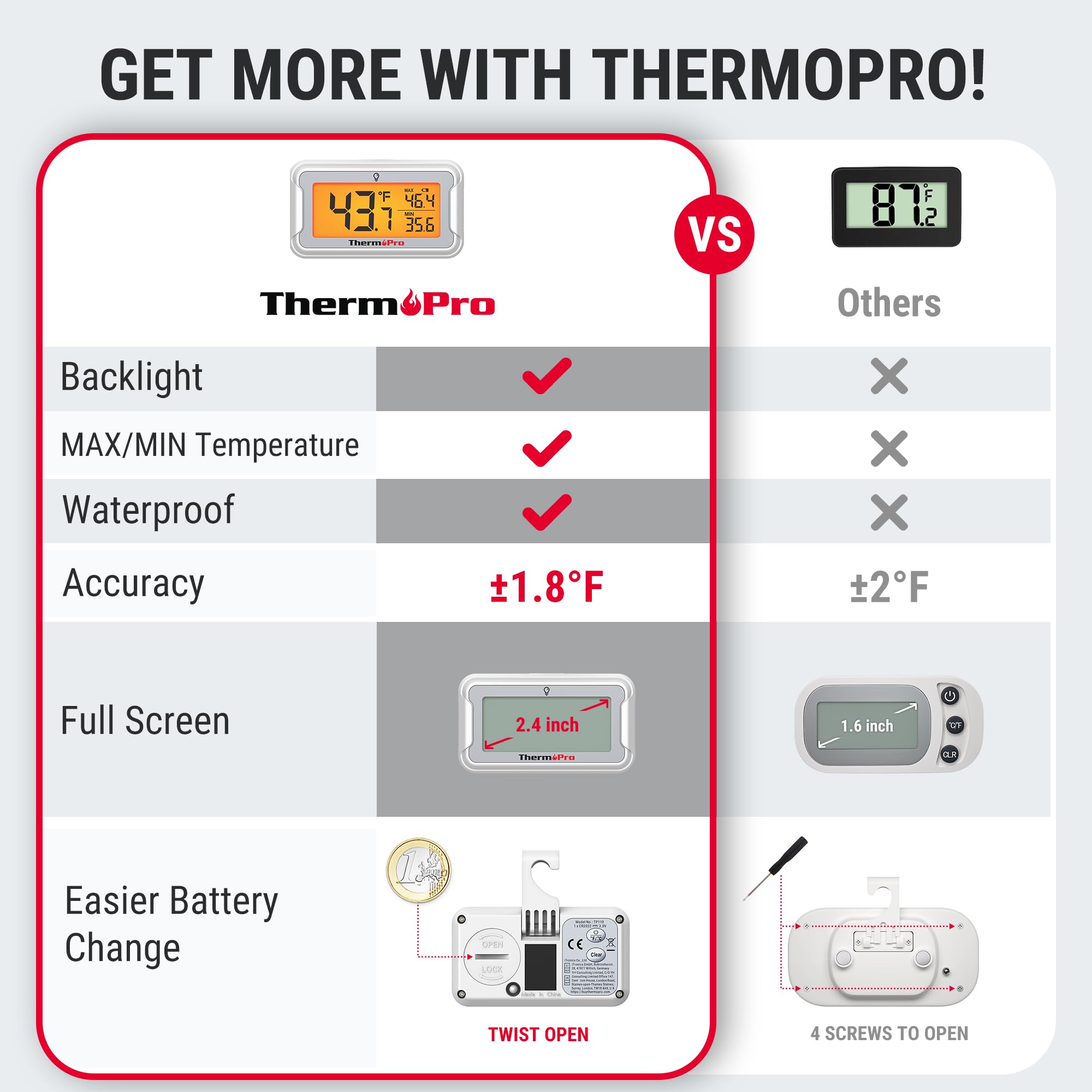 ThermoPro battery cover twist-open design for quick battery swaps.