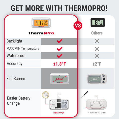 ThermoPro battery cover twist-open design for quick battery swaps.