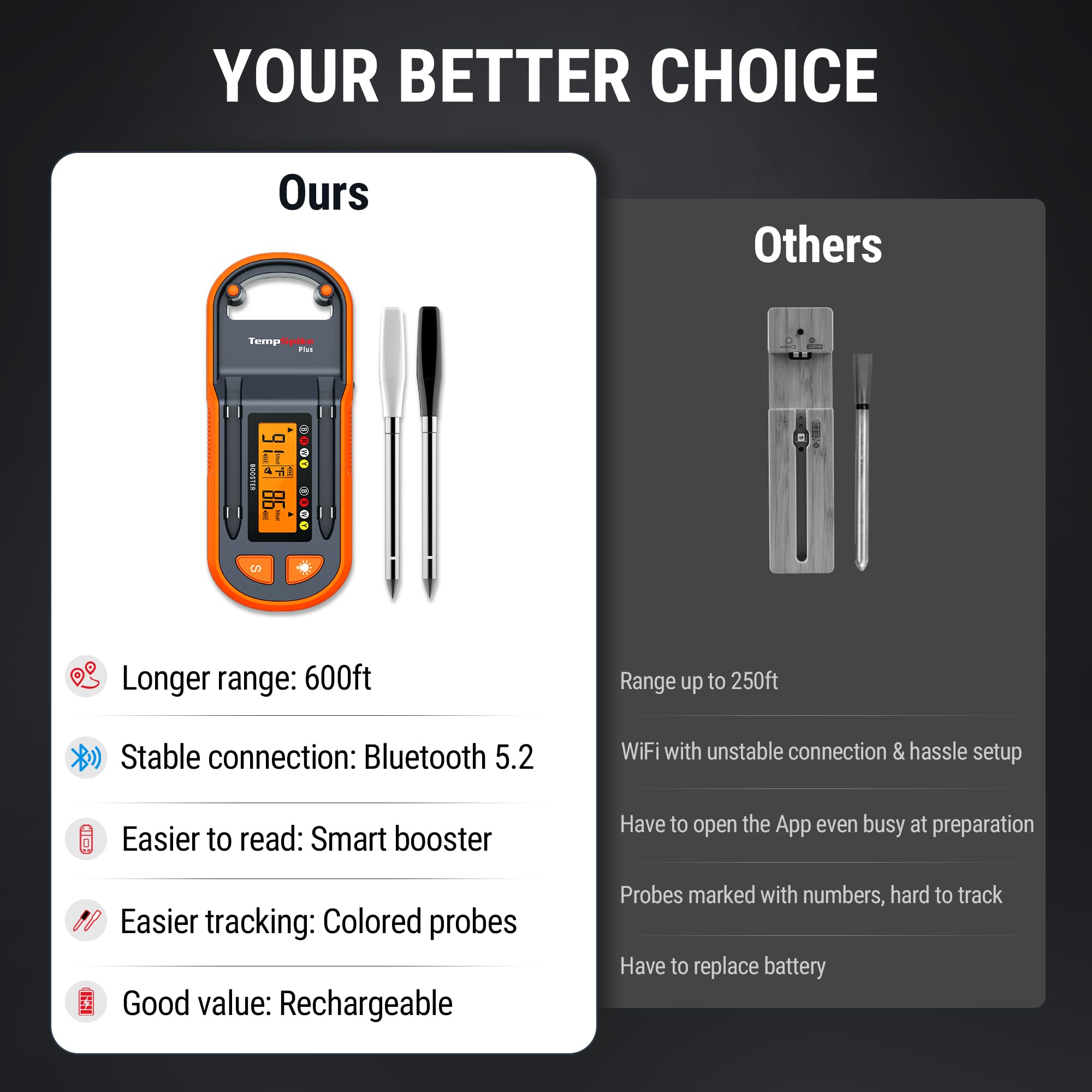ThermoPro LCD booster display lets you read temps without opening the app.