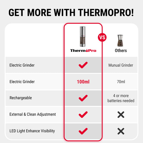 ThermoPro one-handed operation speeds seasoning during cooking