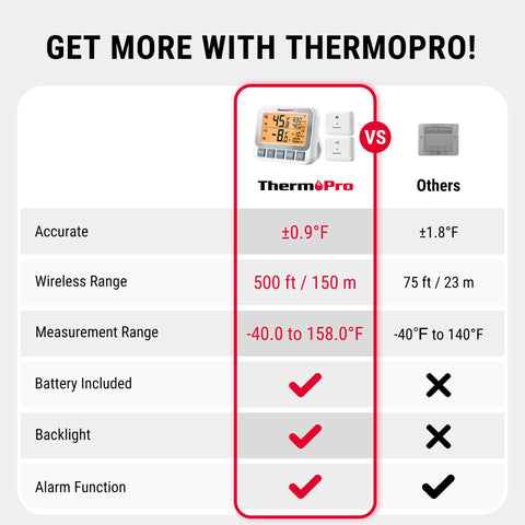 ThermoPro pre-paired unit powering on for instant monitoring.