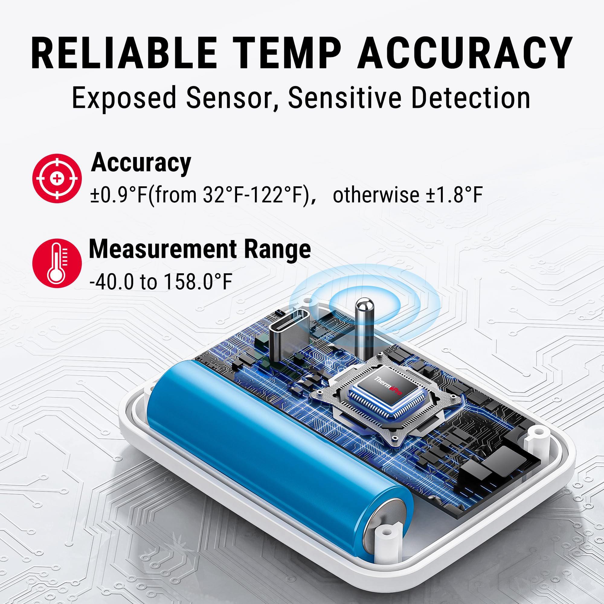 ThermoPro smart alarms alerting on the receiver with audible and visual cues.