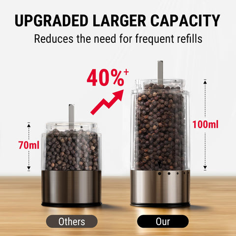 ThermoPro stainless steel grinders with dust cover keep spices dry