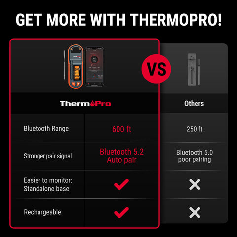 ThermoPro TempSpike IP67 waterproof probe head withstands heat.