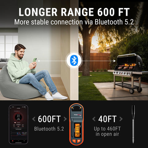 ThermoPro TempSpike ultra-thin probe for precise meat readings.