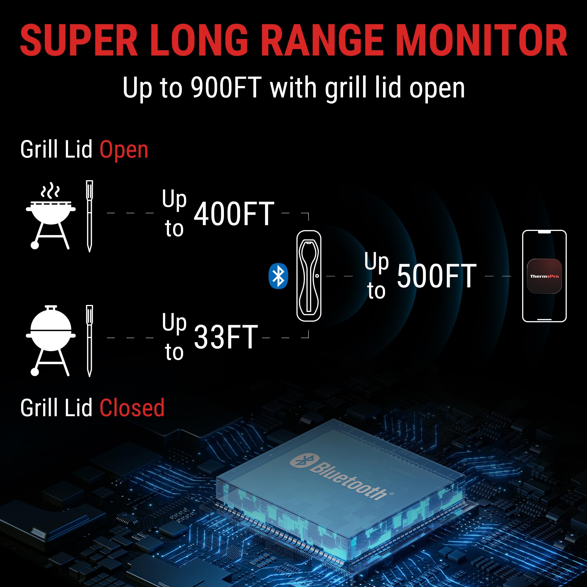 ThermoPro TempSpike wireless probe illustrating cord-free use on grills