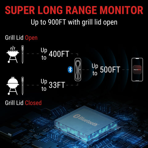 ThermoPro TempSpike wireless probe illustrating cord-free use on grills