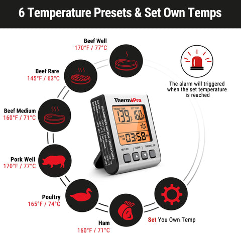 ThermoPro TP16S large LCD timer helps track temp and time.
