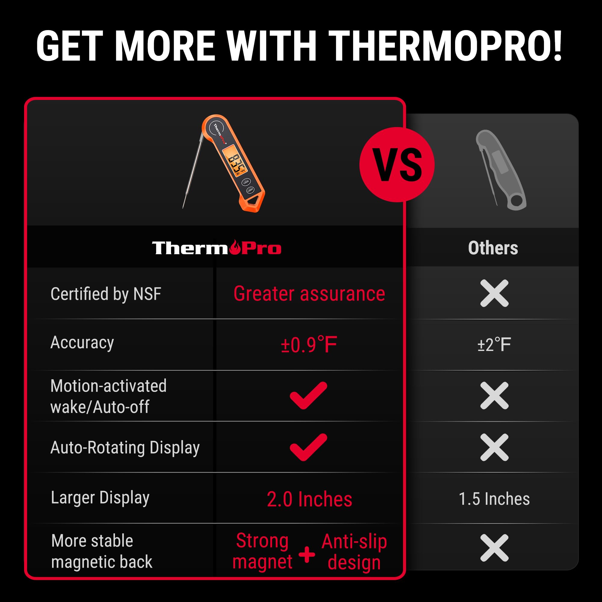 ThermoPro TP19H motion-sensing thermometer activates when picked up