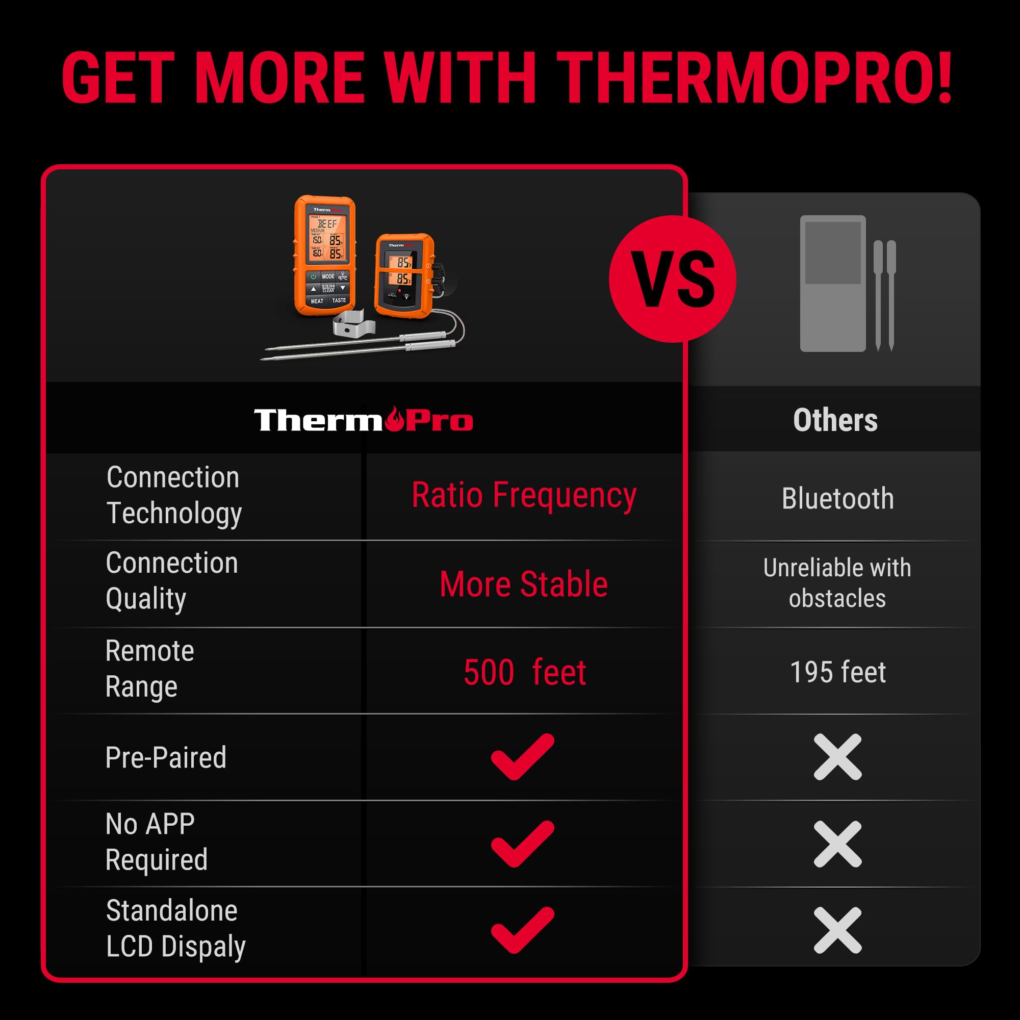 ThermoPro TP20 no app setup for quick thermometer checks.