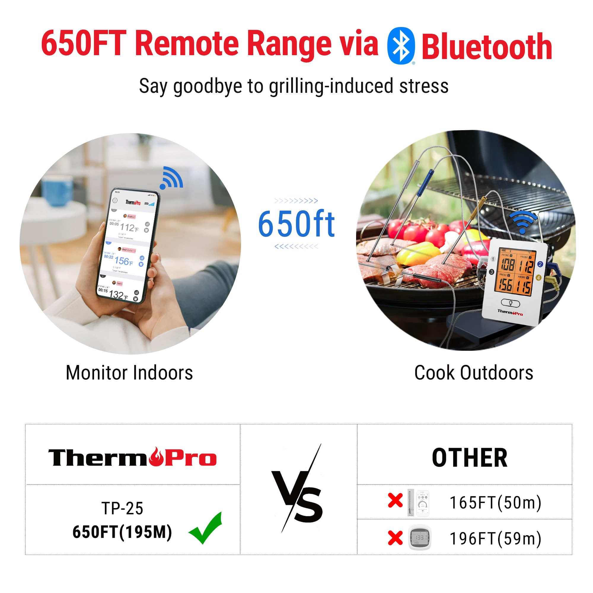 ThermoPro TP25 Bluetooth connection image, reliable app control for cooking