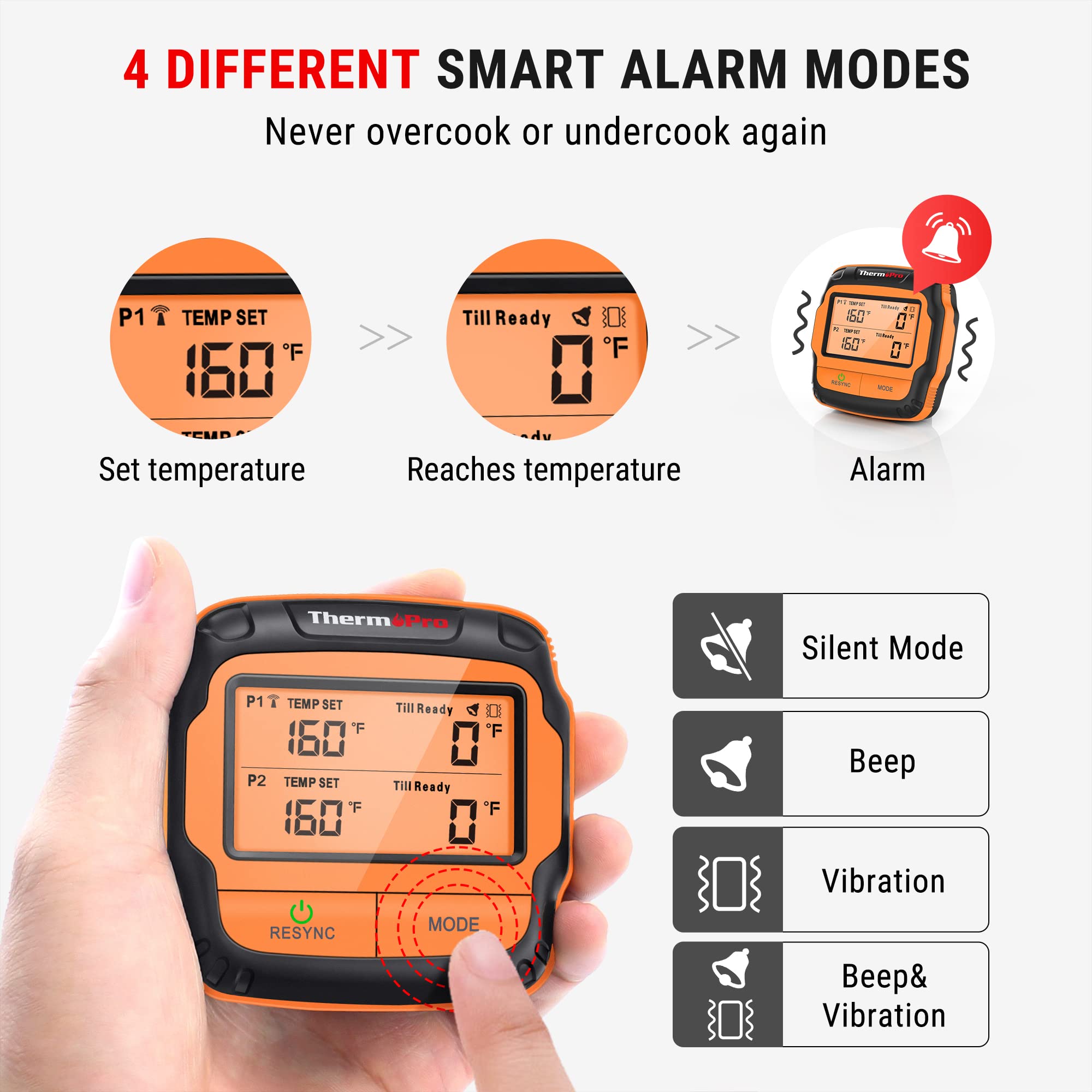 ThermoPro TP28 USDA presets guide temps for common meats with easy adjustments