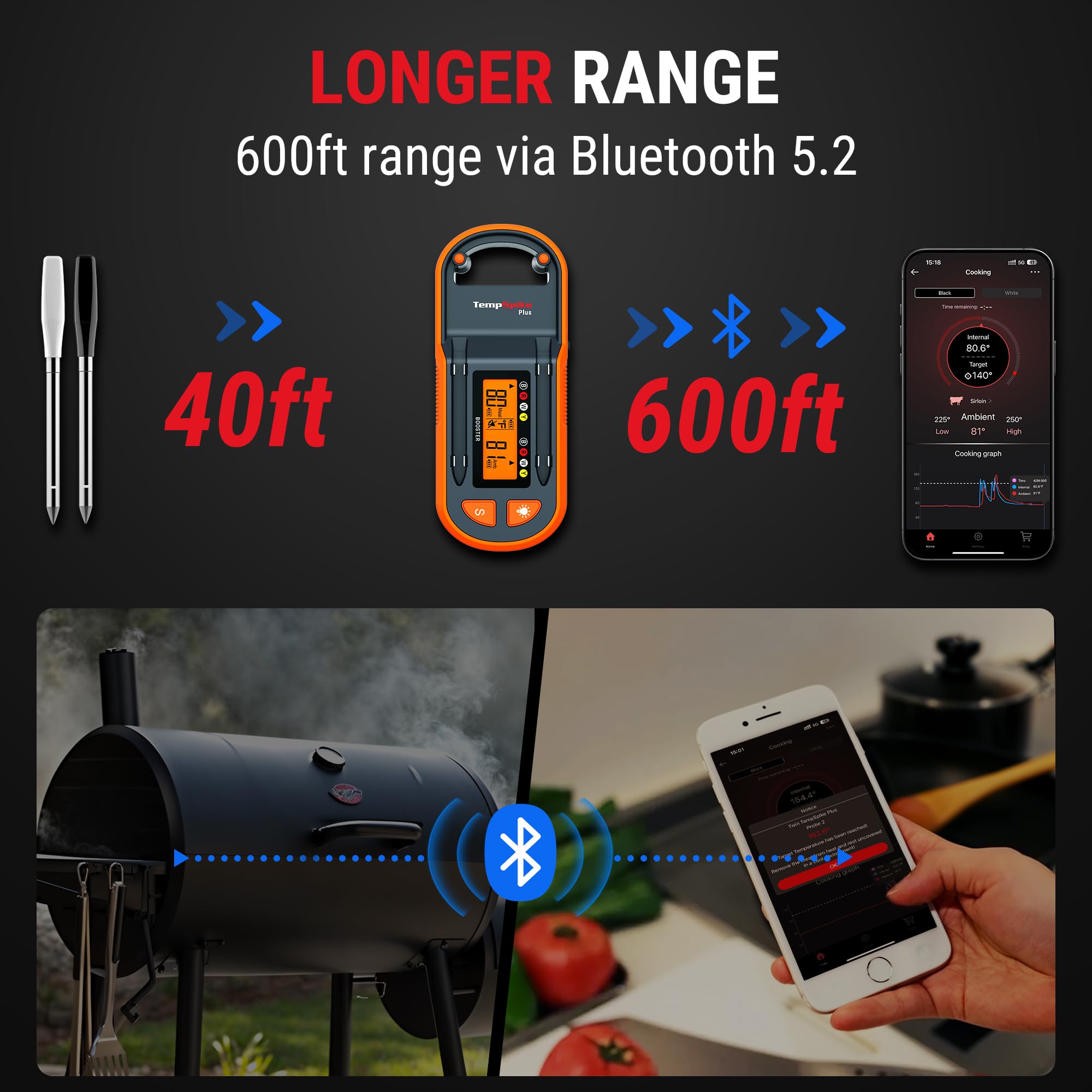 ThermoPro two-color probes help identify temps quickly during busy cooks.